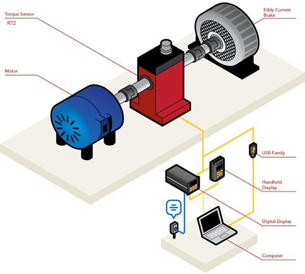 动态扭力扭矩传感器常用于发动机、电动工具